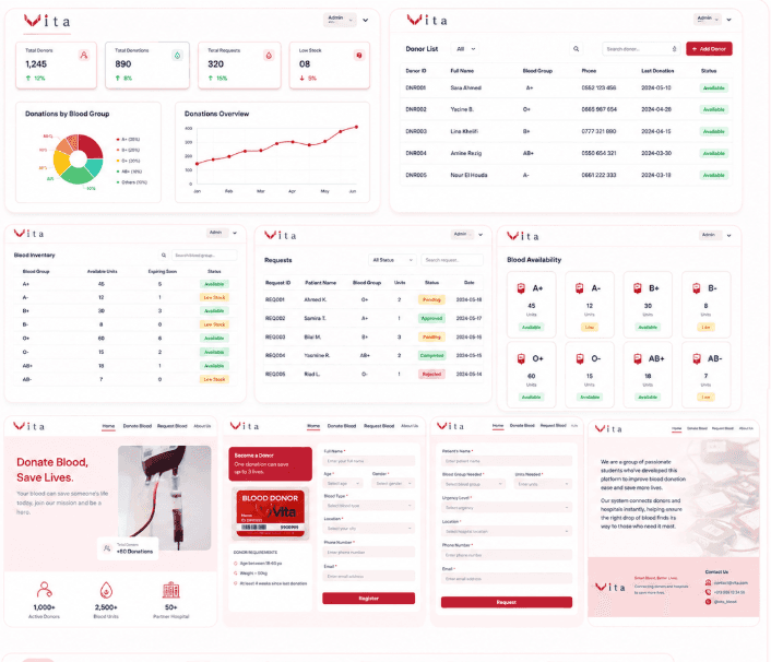 VITA — Blood Bank Management
