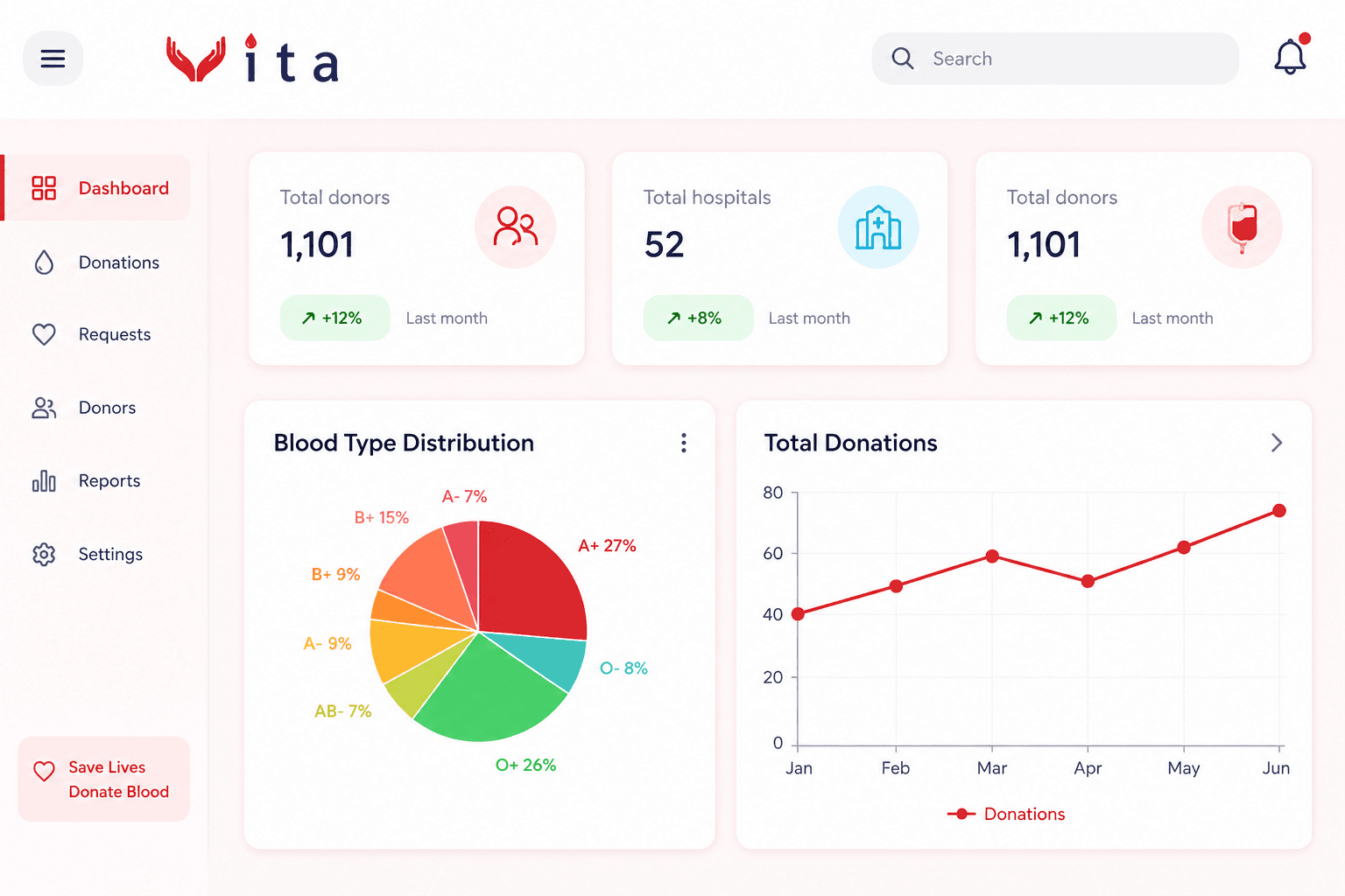 Blood Bank Platform Screenshot 4